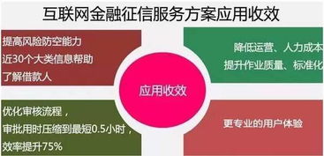 云威榜第134期 互联网金融行业大数据解决方案与互联网数据服务