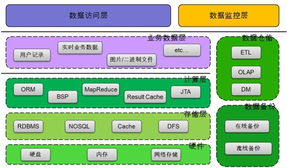 特大型互联网站应对海量数据的常见策略 构建高效、可靠的数据服务基石