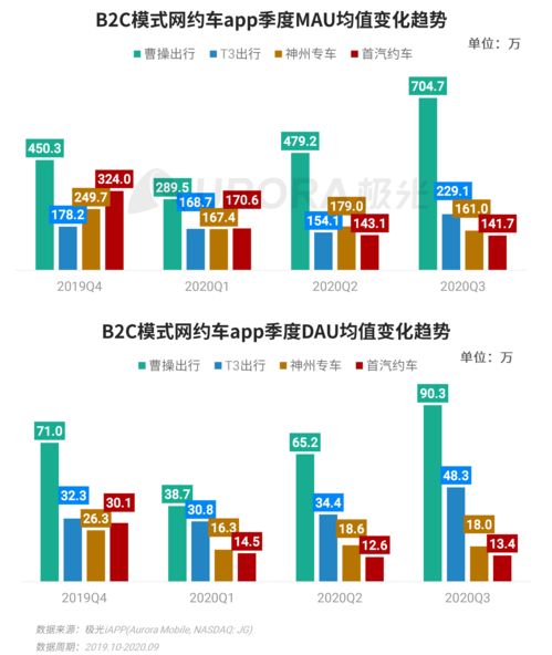 《极光（Aurora Mobile）2020年Q3移动互联网行业数据研究报告》深度解析 洞见互联网数据服务新趋势