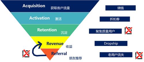 互联网企业中的数据增长小组 驱动业务增长的隐形引擎